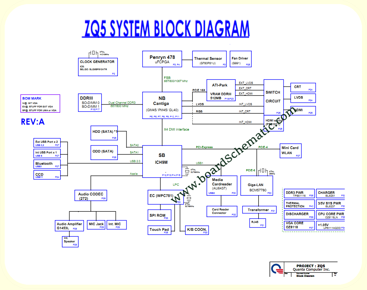 Acer Aspire 4733z Board Block Diagram